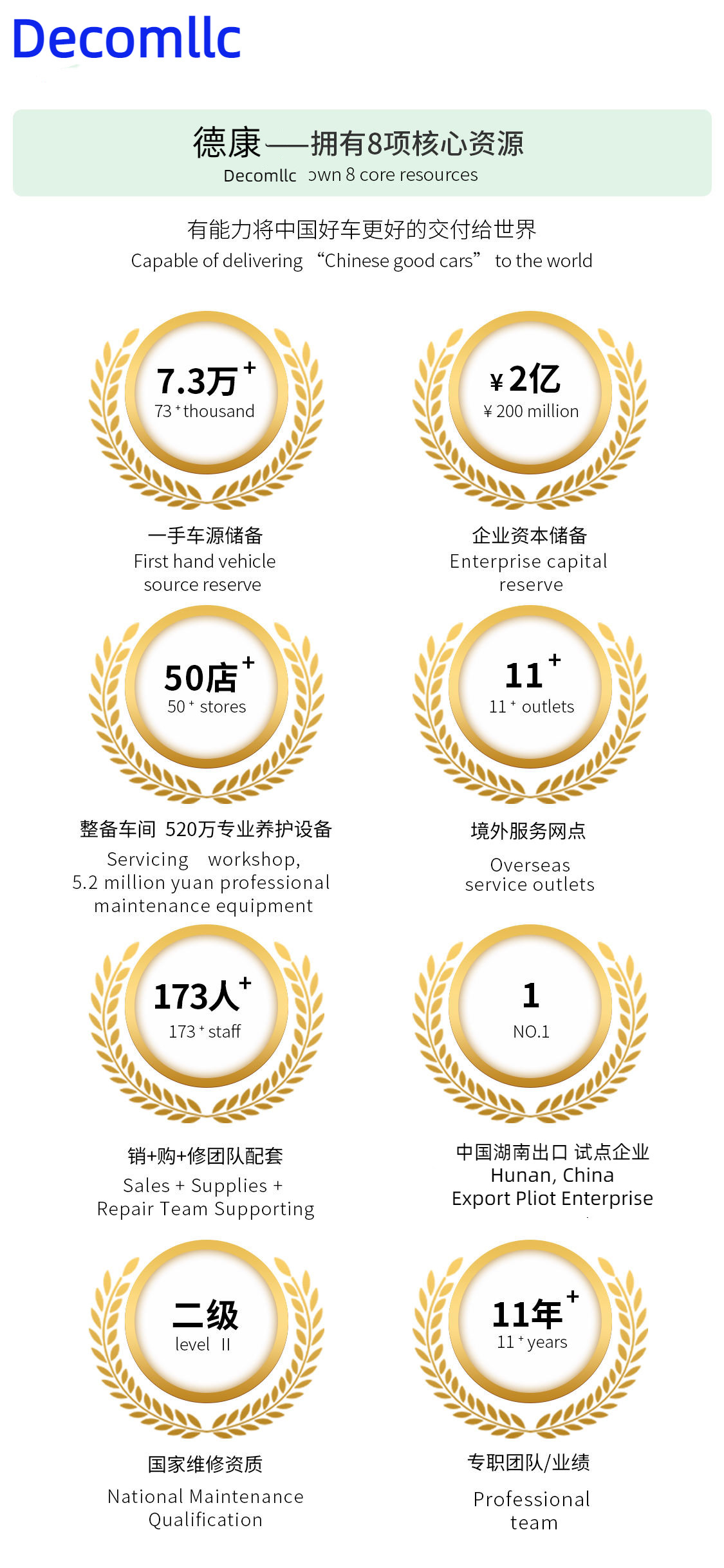 الصين HUNAN DECOMLLC SUPPLY CHAIN CO., LTD. ملف الشركة