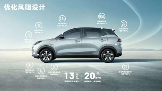 2024 Wuling Bingo Plus أطلق مع 102 حصان، حتى 510 كيلومتر إطلاق EV 140 كيلومتر في الساعة السرعة القصوى 0.58 ساعة وقت الشحن سيارة EV الجديدة